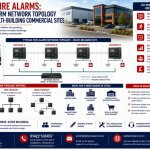 Halifax Fire Alarms: Why Fire Alarm Network Topology Matters In Multi-Building Commercial Sites